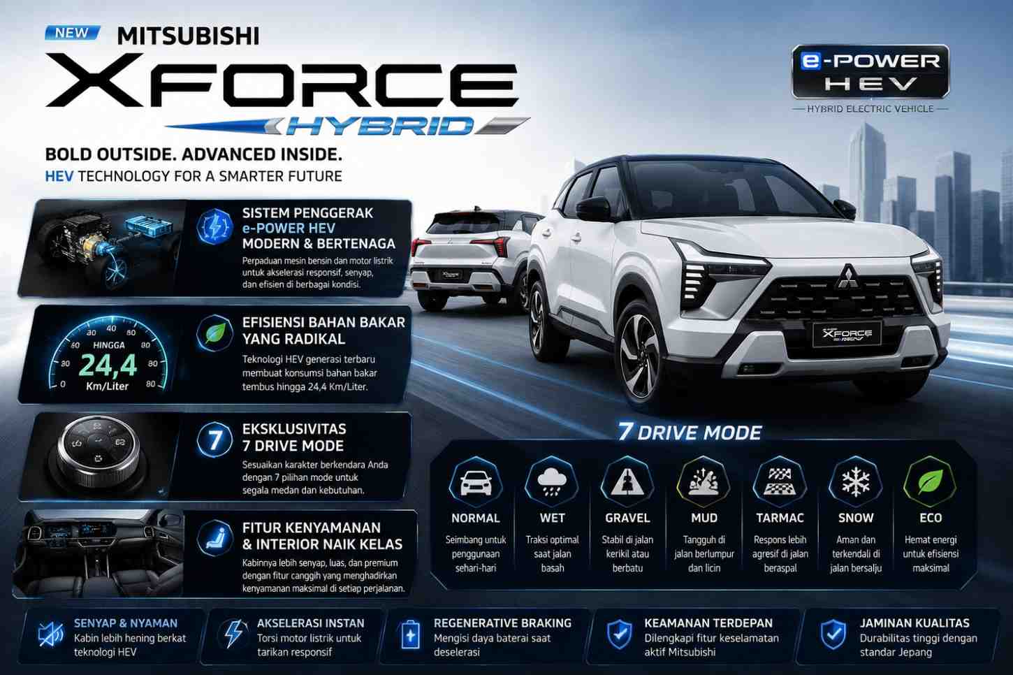 harga mitsubishi xforce hybrid - pre order sidoarjo
